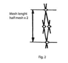 aquaculture net measurement 2