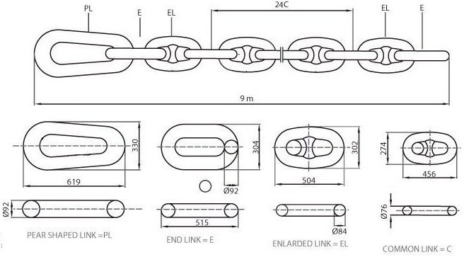 chafe chain