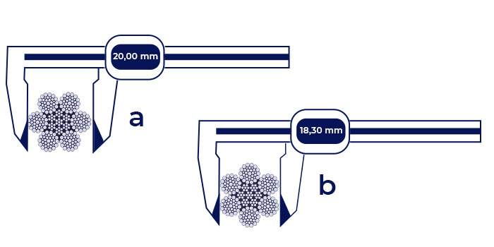 Wire rope diameter calculation