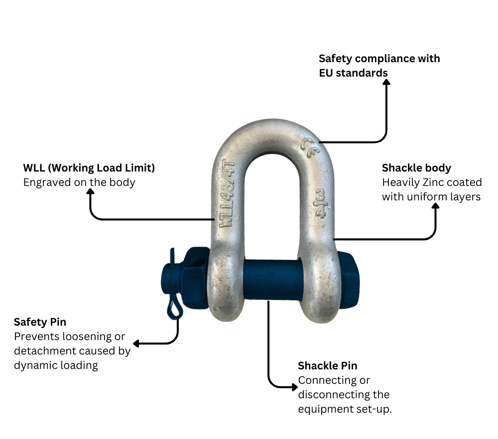 learn the benefits of katradis hp shackles (1)