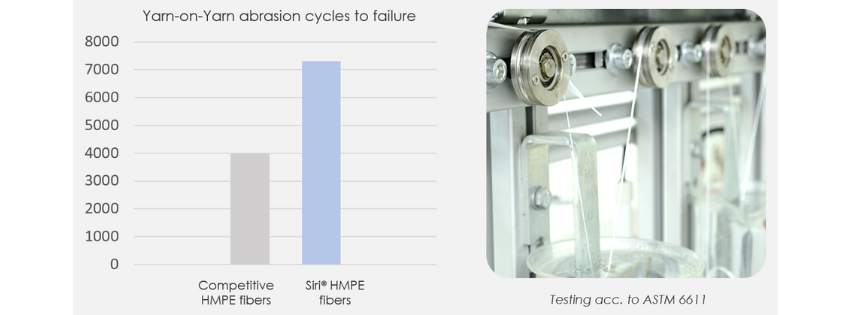 hmpe test