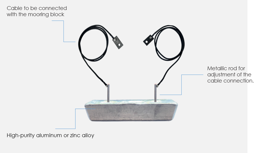 mooring anode specs