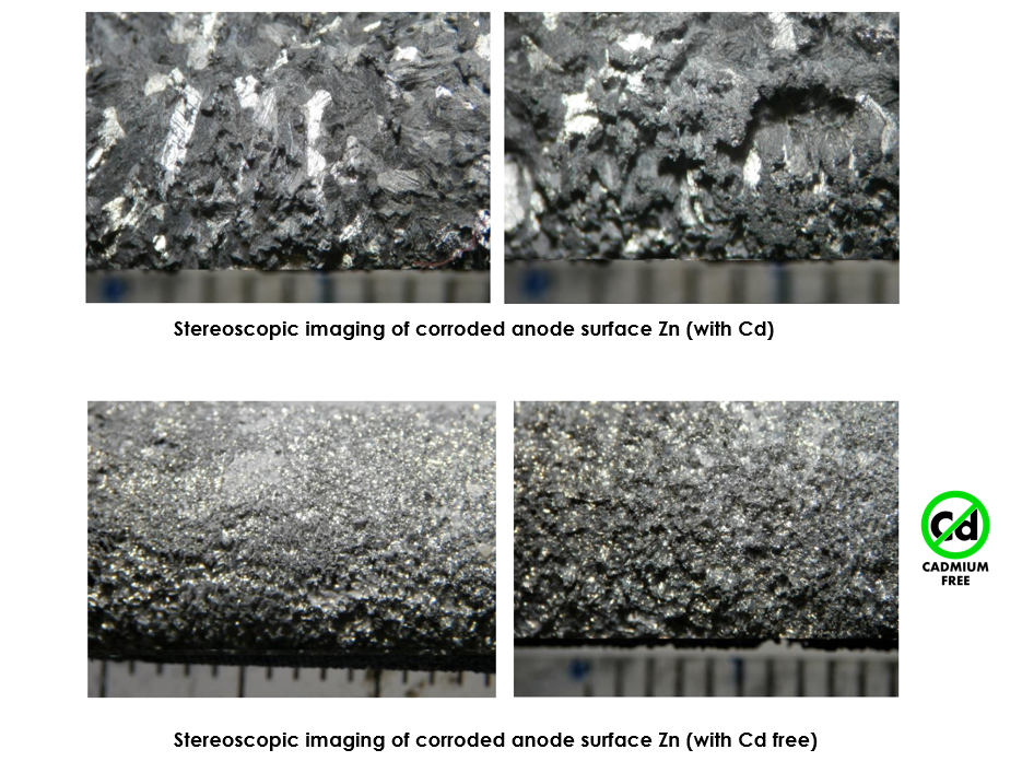stereoscopic imaging of anodes