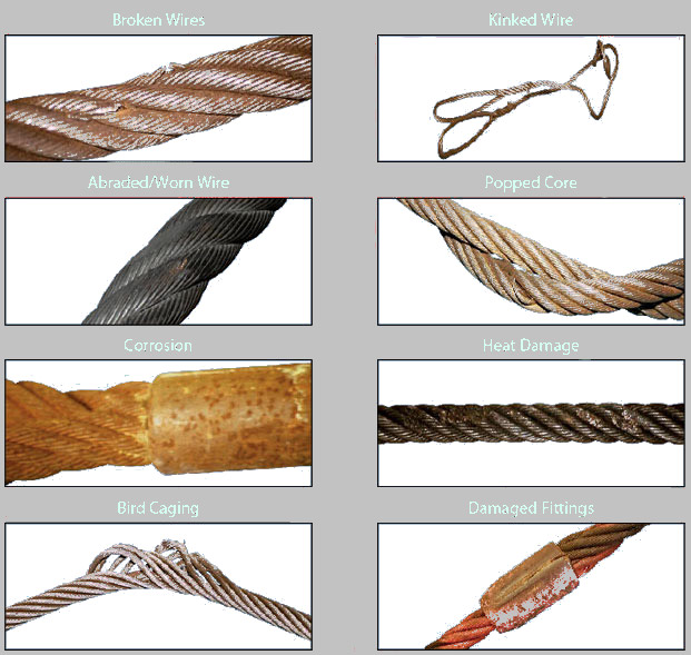 Various types of wire rope sling damage including broken wires, bird caging, corrosion, and heat damage