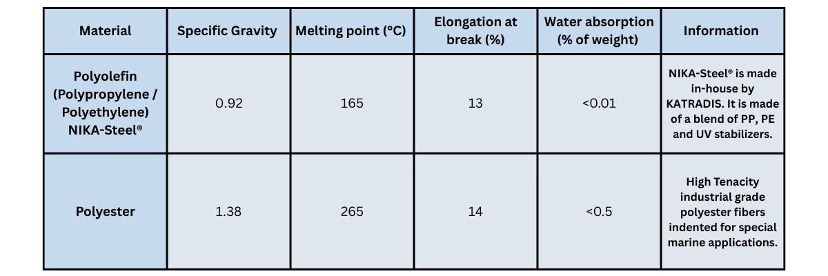 material (1)