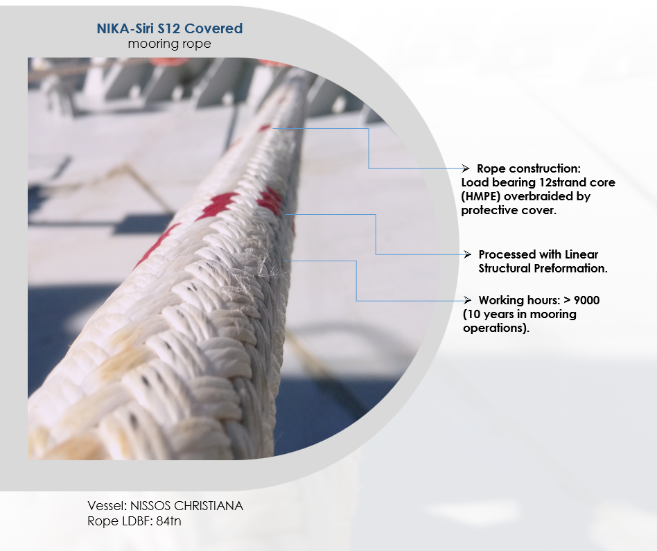 Close-up of NIKA-Siri S12 Covered mooring rope by Katradis, featuring 12-strand HMPE core and protective overbraid, tested for 10 years of mooring operations.